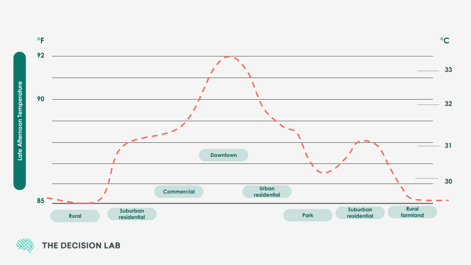 A line graph titled 